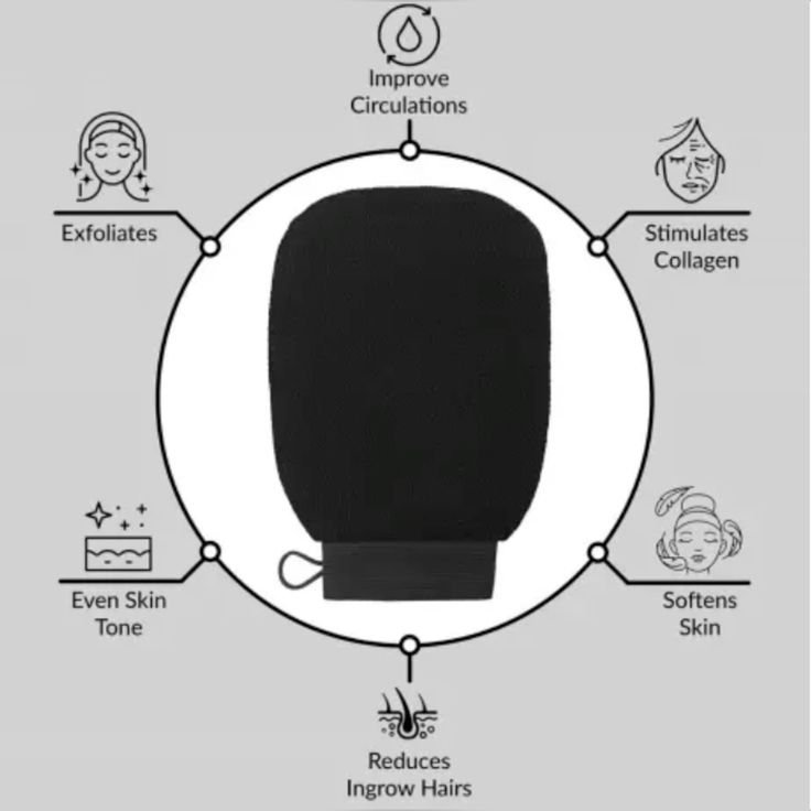 Exfoliating Gloves Mitten Remove Dead Skin Bath Body Scrub